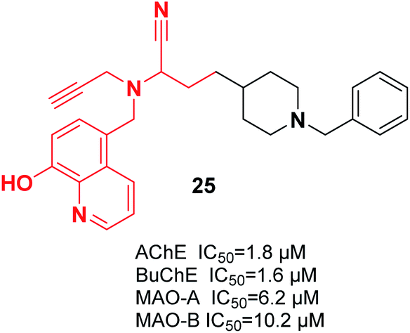 The recent development of donepezil structure-based hybrids as potential  multifunctional anti-Alzheimer's agents: highlights from 2010 to 2020 - RSC  Advances (RSC Publishing) DOI:10.1039/D1RA03718H