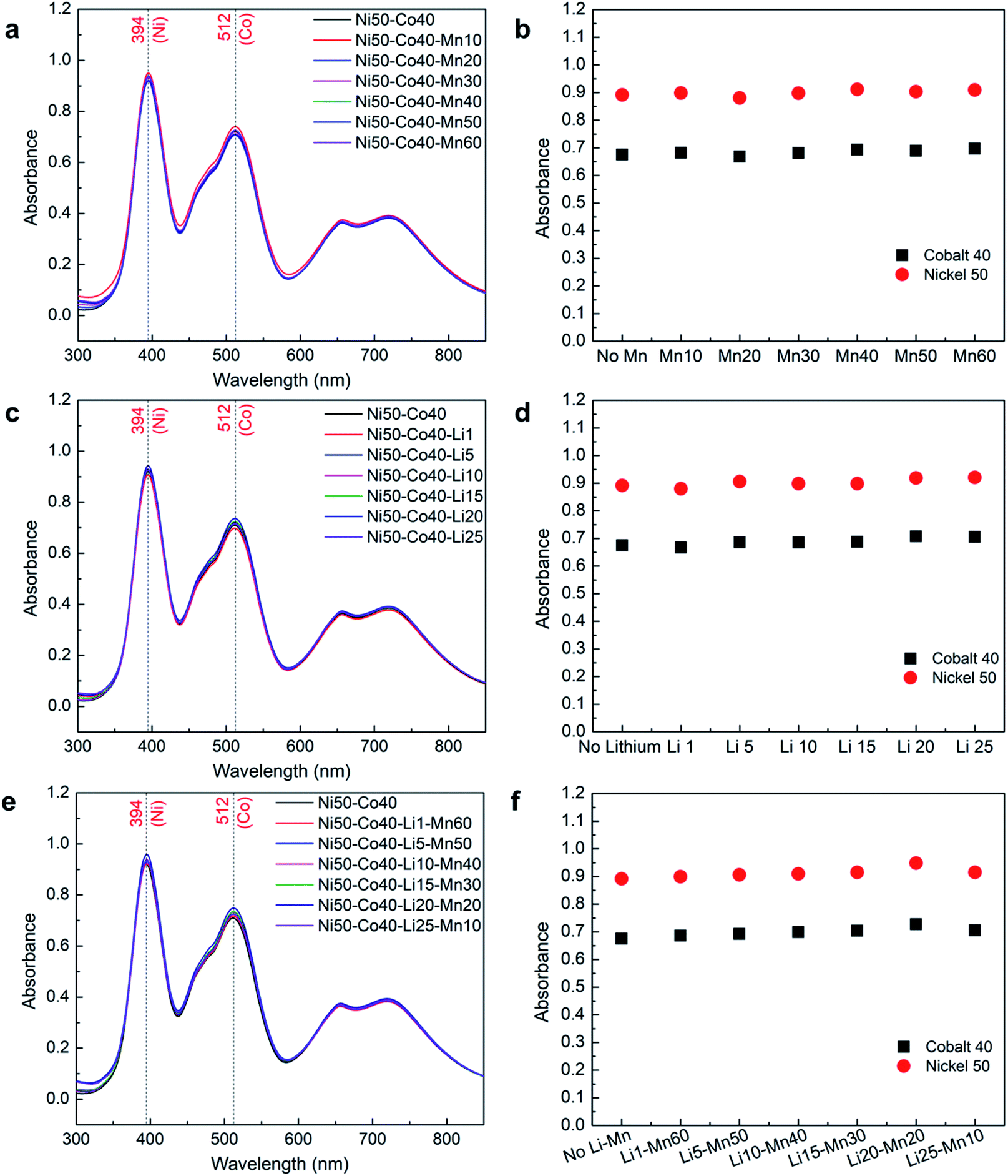 How to Select Cuvette Material for UV-VIS Absorbance Studies