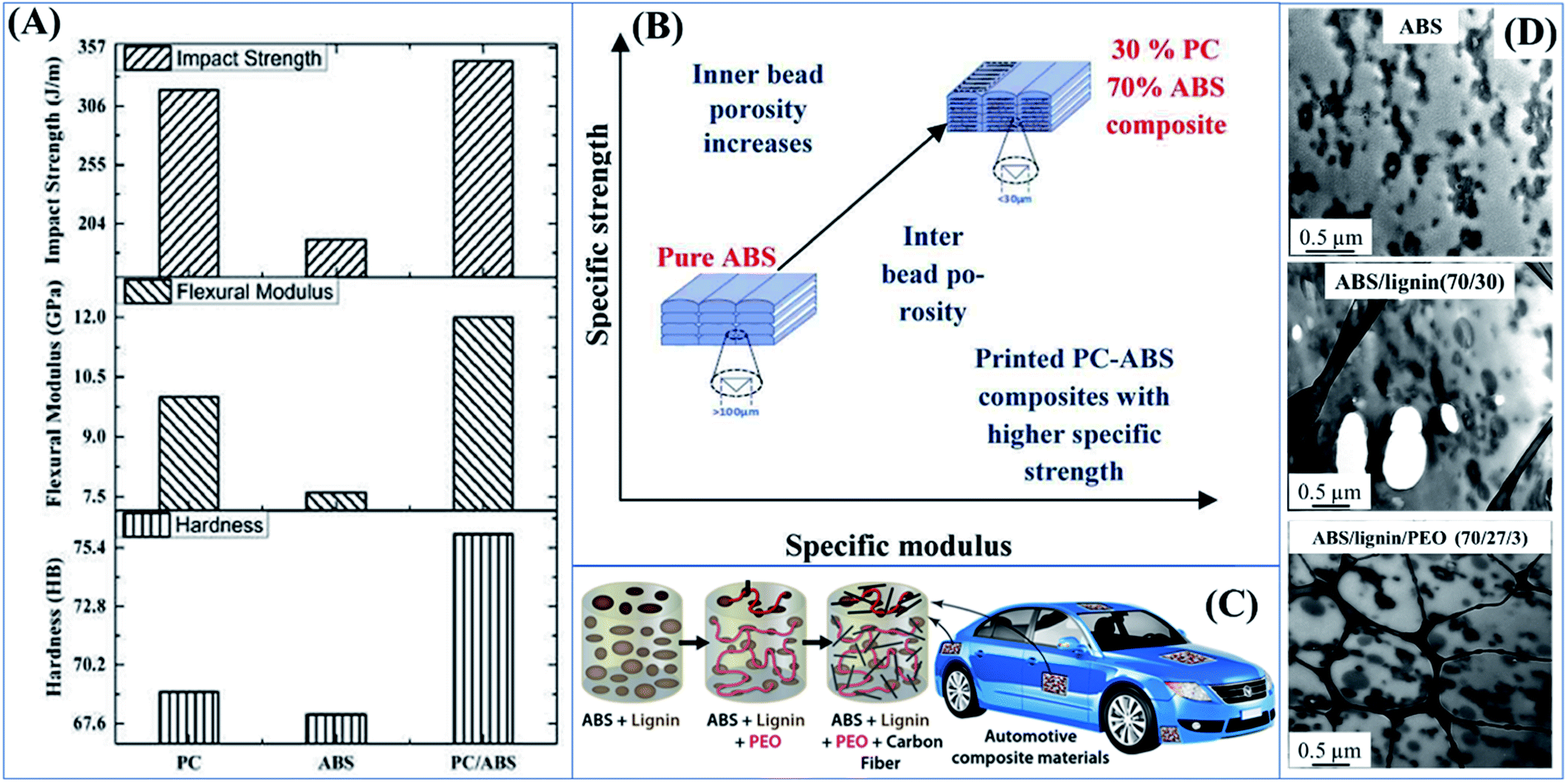 Additive manufacturing technology of polymeric materials for customized  products: recent developments and future prospective - RSC Advances (RSC  Publishing) DOI:10.1039/D1RA04060J