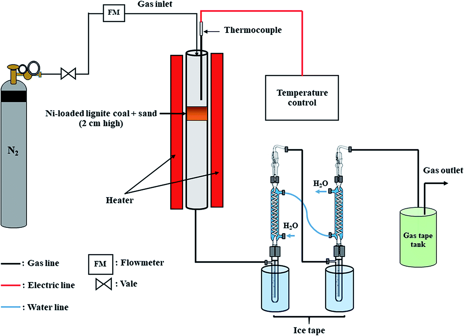 Influence of coal treatments on the Ni loading mechanism of Ni-loaded ...