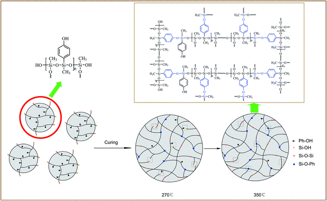 Study on the synthesis and application of silicone resin containing phenyl  group