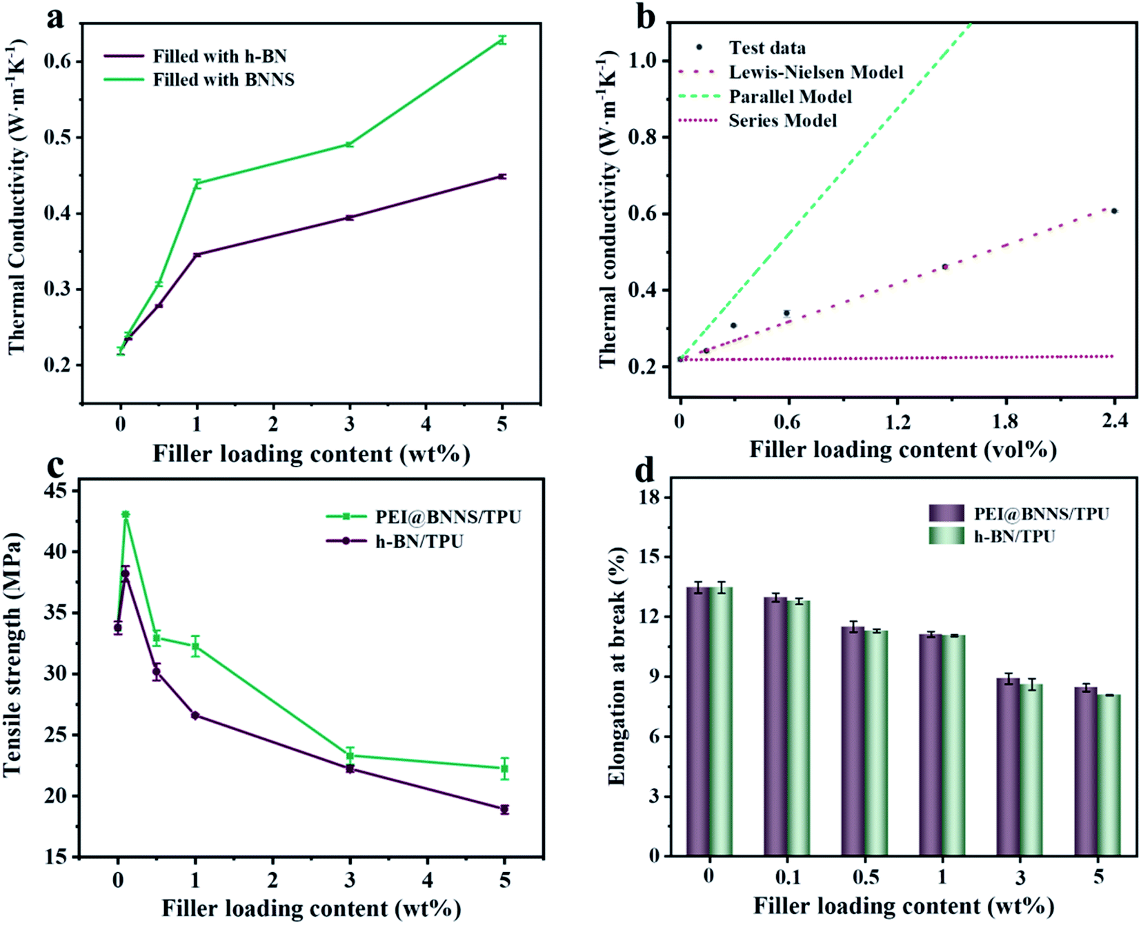 Preparation of boron nitride nanosheets via Preparation of boron nitride nanosheets via