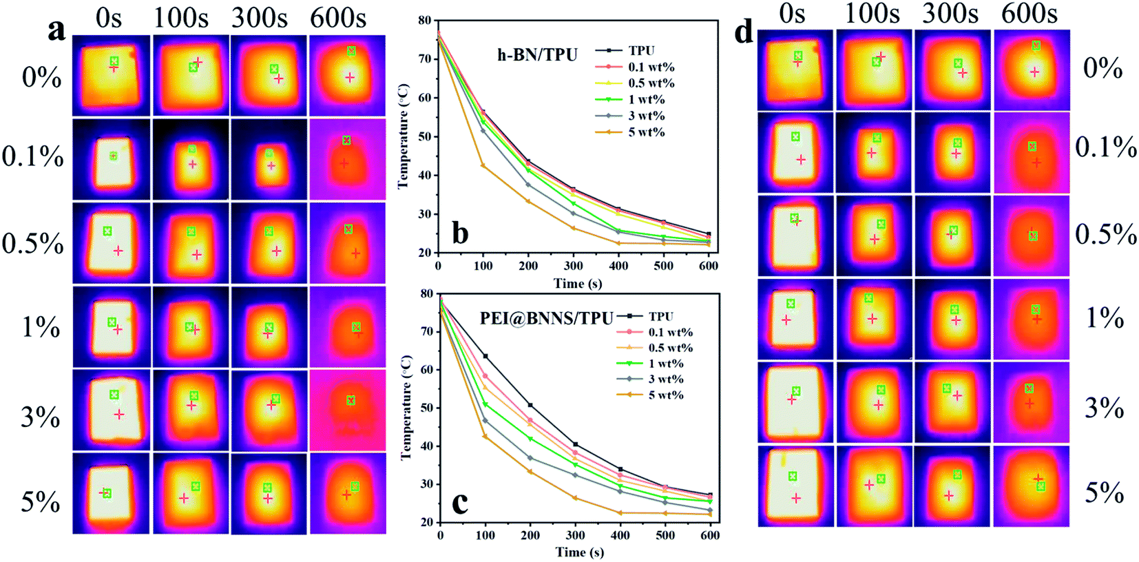 Preparation of boron nitride nanosheets via Preparation of boron nitride nanosheets via