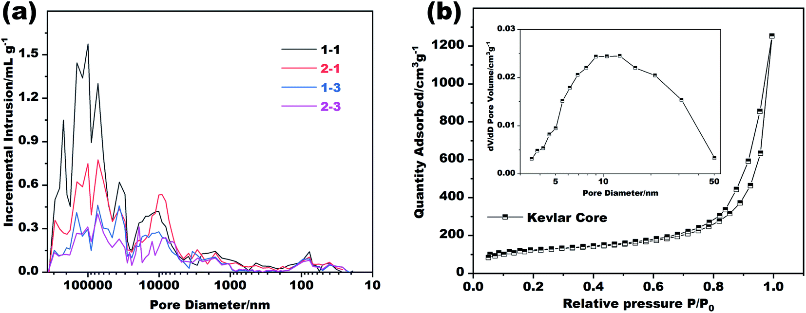 Cellulose-Kevlar-Silk-Fibers-Boost