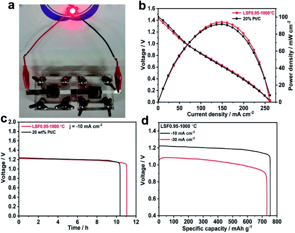 La 0.65 Sr 0.3 ) 0.95 FeO 3−δ perovskite with high oxygen vacancy 