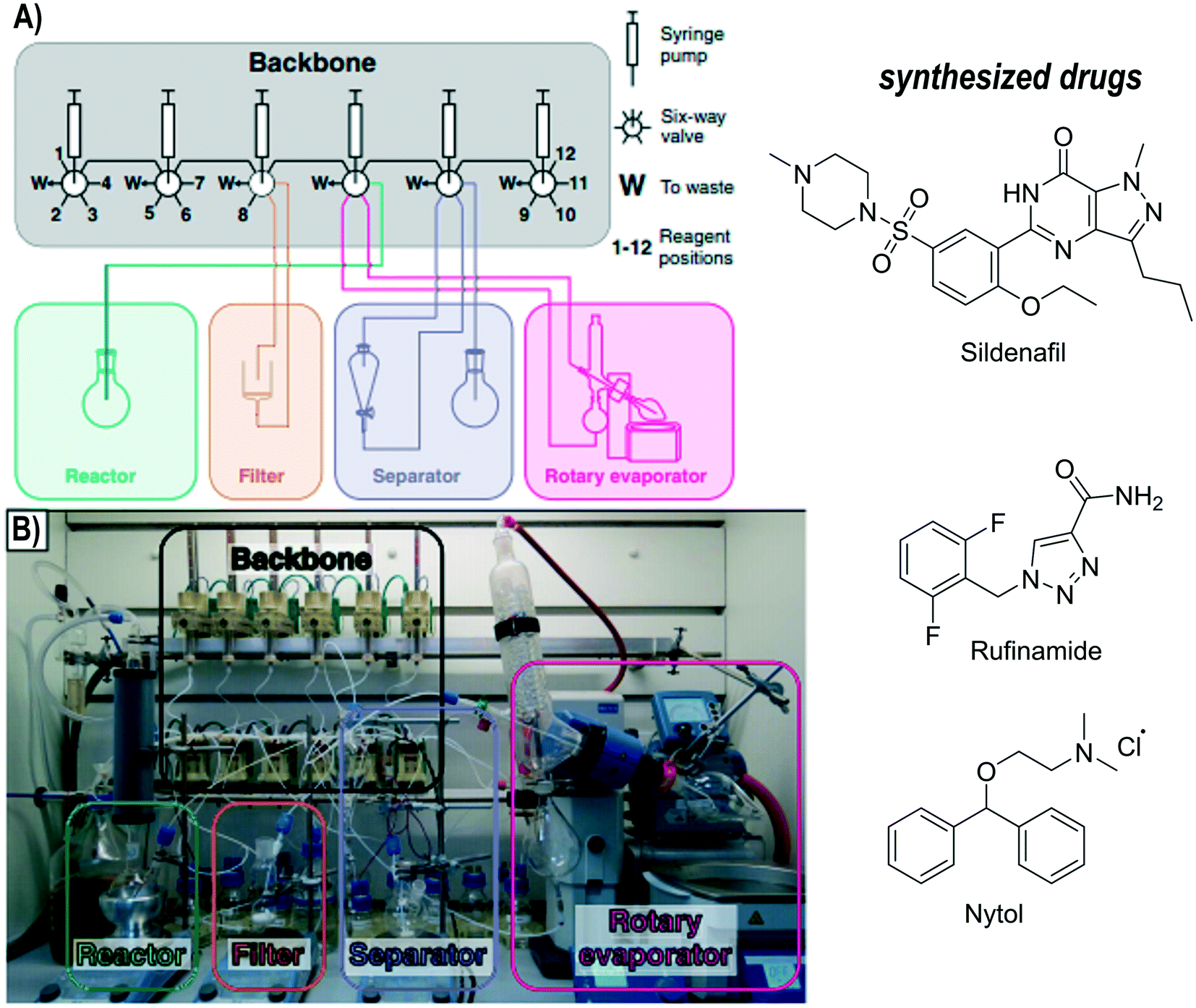 Poly Synthesis Pty Ltd  💧 From water to wastewater, chemicals