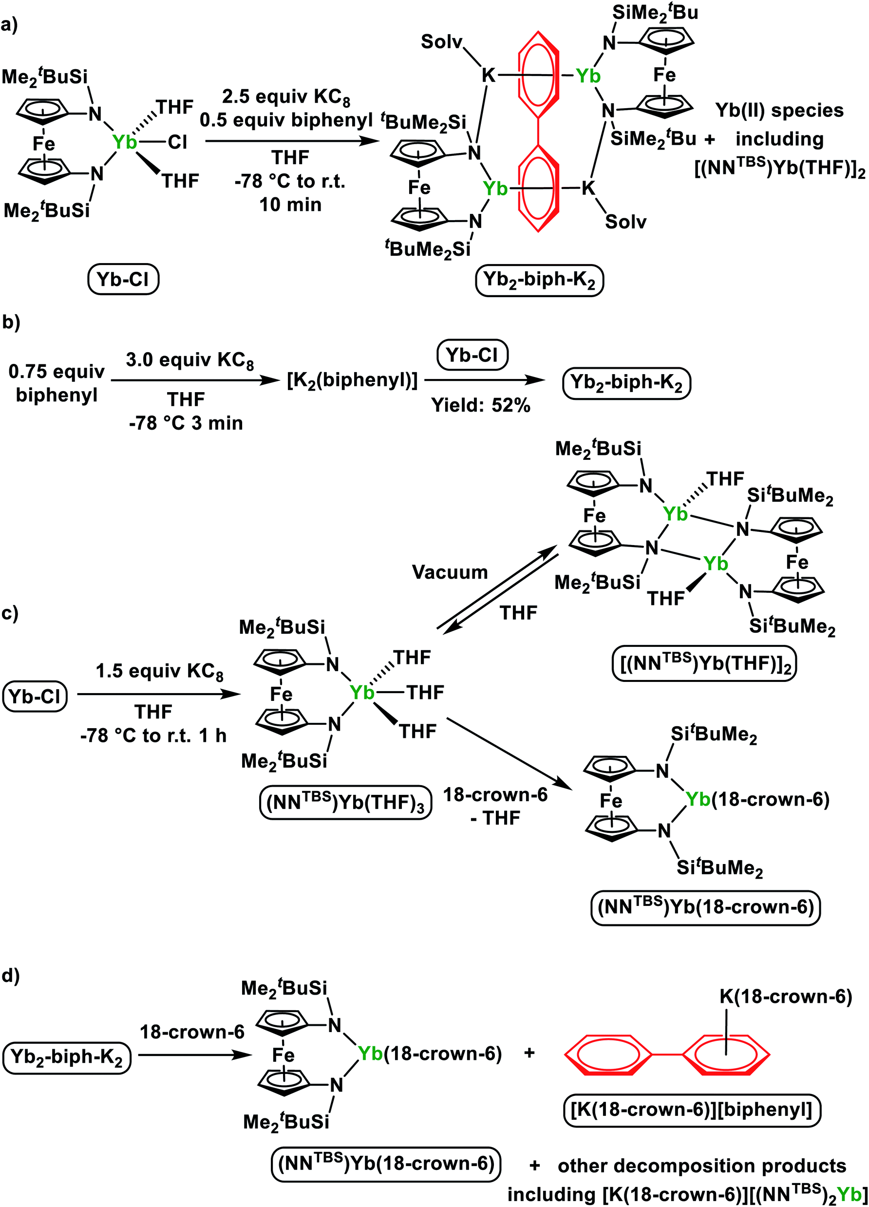 Distinct Electronic Structures And Bonding Interactions In Inverse Sandwich Samarium And Ytterbium Biphenyl Complexes Chemical Science Rsc Publishing Doi 10 1039 D0scf