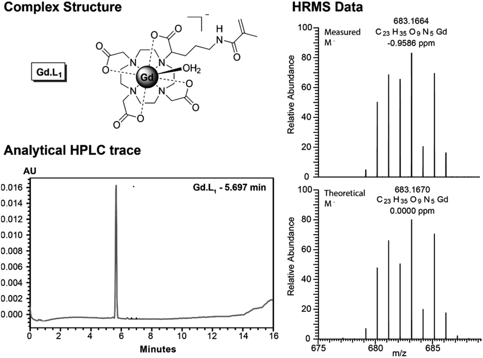 Polymerizable Gd Iii Building Blocks For The Synthesis Of High Relaxivity Macromolecular Mri Contrast Agents Chemical Science Rsc Publishing Doi 10 1039 D0scc