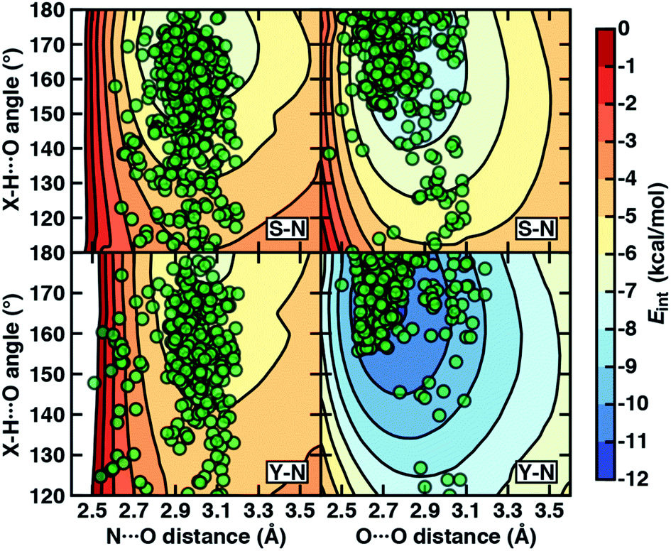 When Are Two Hydrogen Bonds Better Than One Accurate First Principles Models Explain The Balance Of Hydrogen Bond Donors And Acceptors Found In Prote Chemical Science Rsc Publishing Doi 10 1039 D0sca