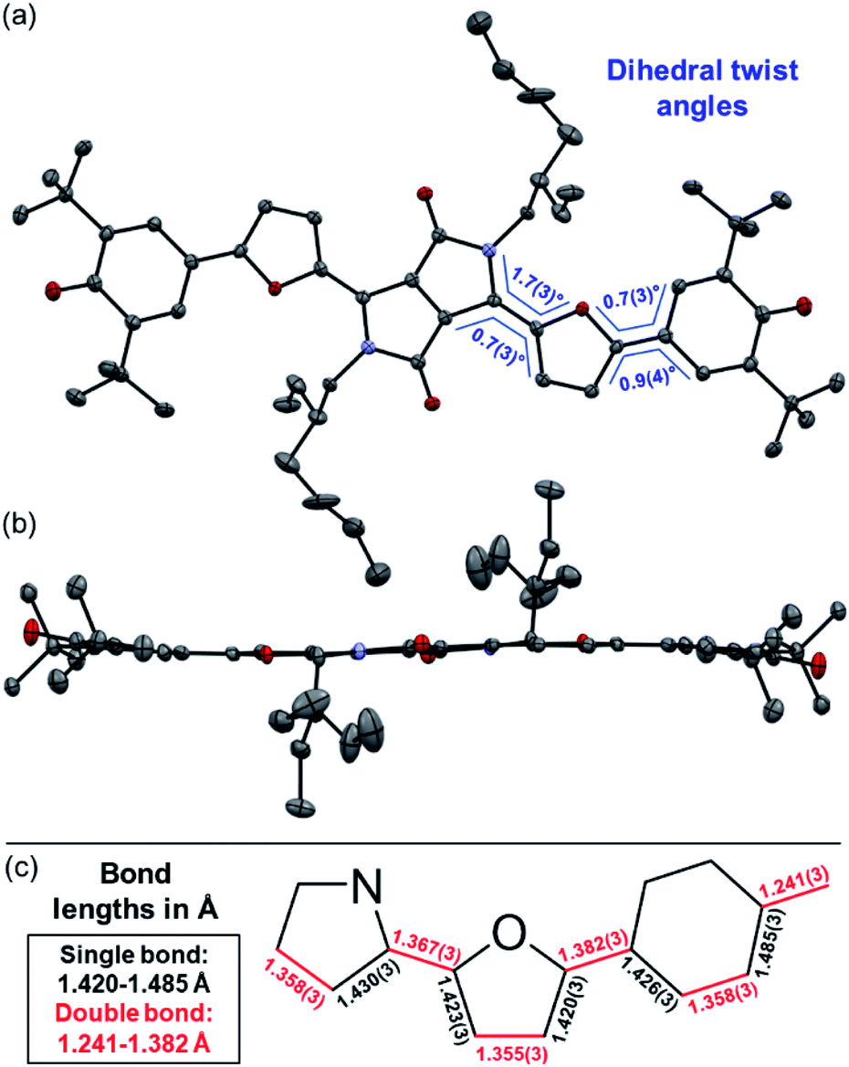 Tuning Phenoxyl Substituted Diketopyrrolopyrroles From Quinoidal To Biradical Ground States Through Hetero Aromatic Linkers Chemical Science Rsc Publishing Doi 10 1039 D0sce