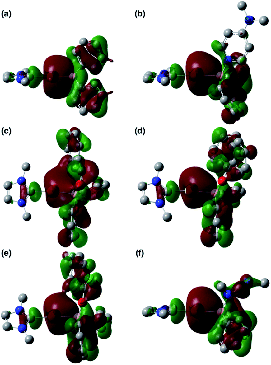 Nucleophilic Reactivity Of The Gold Atom In A Diarylborylgold I Complex Toward Polar Multiple Bonds Chemical Science Rsc Publishing Doi 10 1039 D0scj