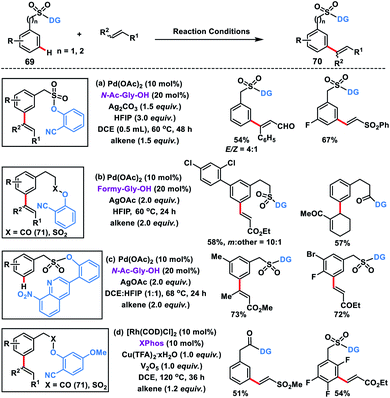 Recent Development In Transition Metal Catalysed C H Olefination Chemical Science Rsc Publishing Doi 10 1039 D0scg