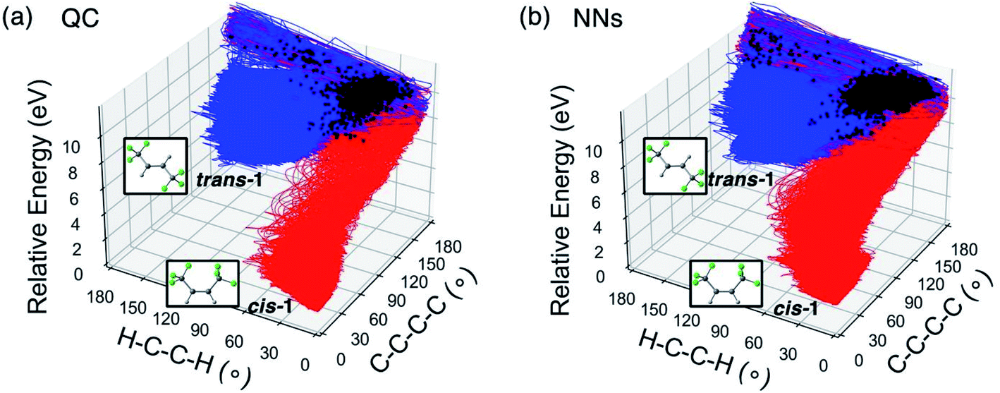 Automatic Discovery Of Photoisomerization Mechanisms With Nanosecond Machine Learning Photodynamics Simulations Chemical Science Rsc Publishing Doi 10 1039 D0scc