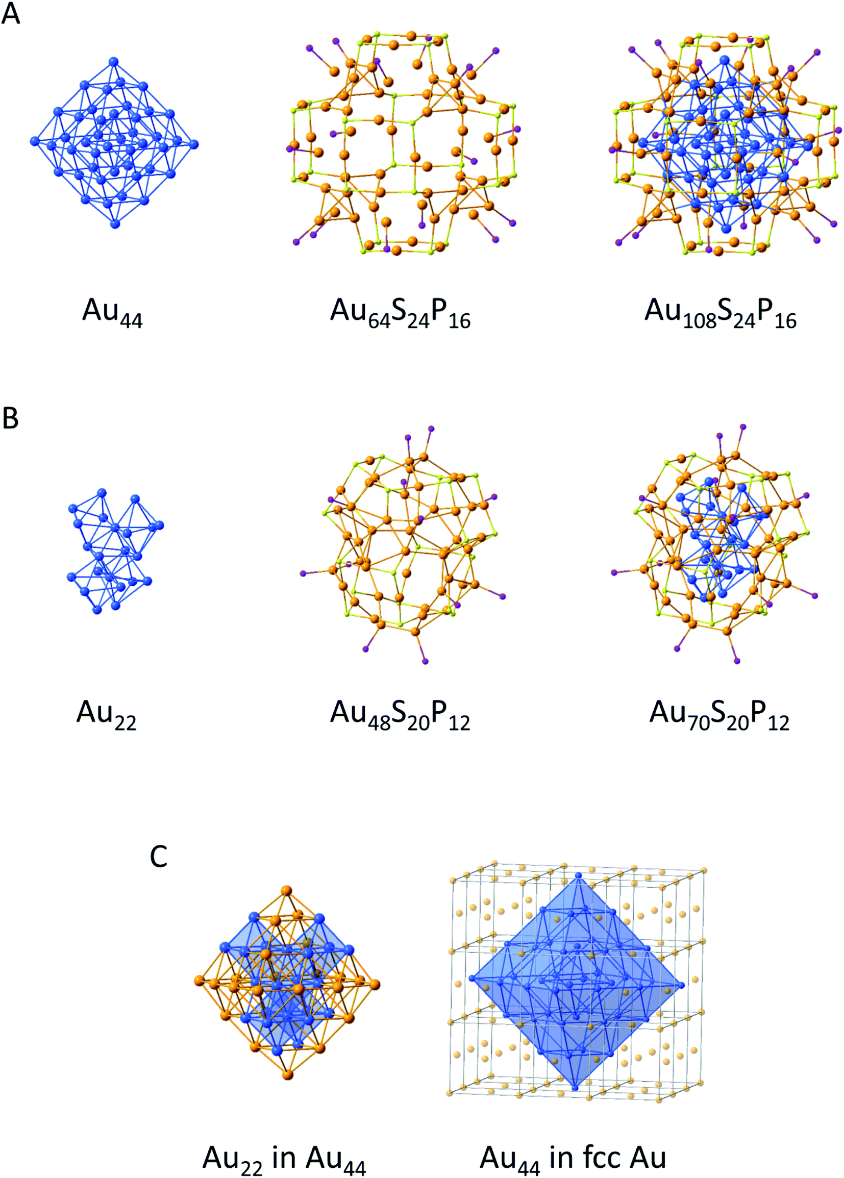Metalloid gold clusters – past, current and future aspects - Chemical  Science (RSC Publishing) DOI:10.1039/D0SC05797E