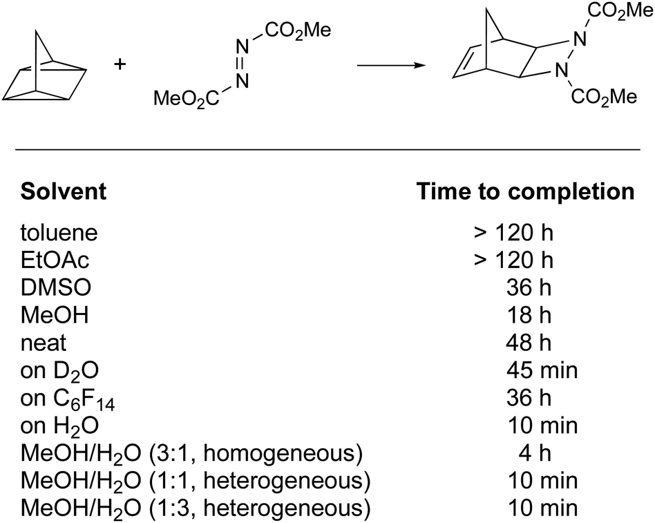 Water as the reaction medium in organic chemistry: from our worst enemy to  our best friend - Chemical Science (RSC Publishing) DOI:10.1039/D0SC06000C