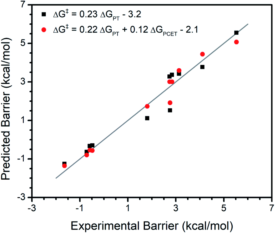 Statistical Analysis Of C H Activation By Oxo Complexes Supports Diverse Thermodynamic Control Over Reactivity Chemical Science Rsc Publishing Doi 10 1039 D0sce