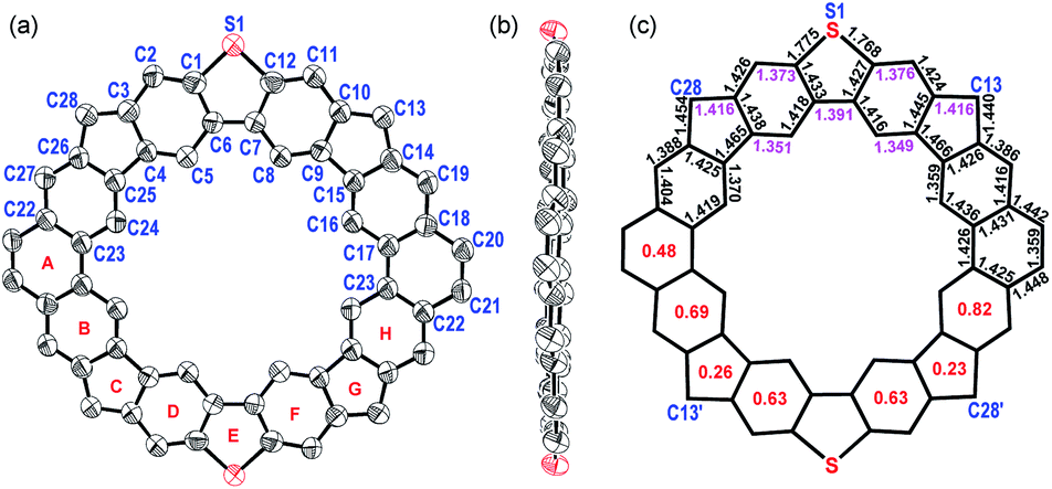 A cyclopenta-fused dibenzo[ b , d ]thiophene- co -phenanthrene 