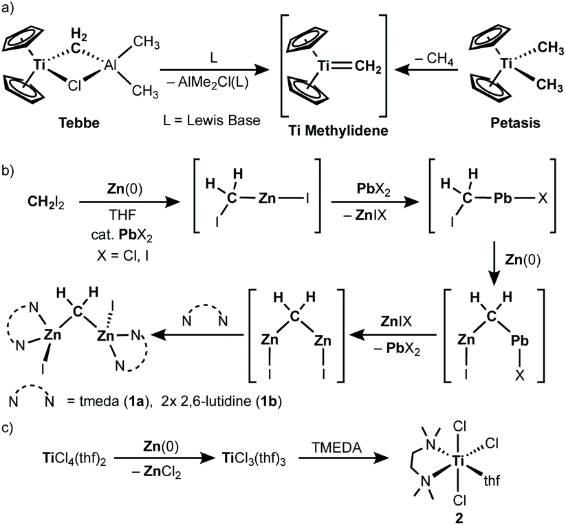 methylene chloride aluminum reactivity chart