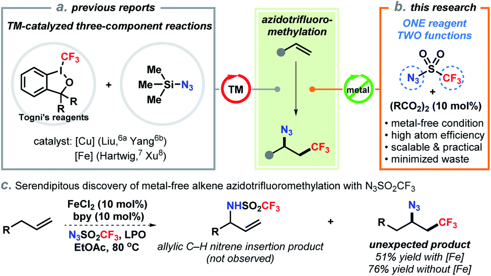 Trifluoromethanesulfonyl Azide As A Bifunctional Reagent For Metal Free Azidotrifluoromethylation Of Unactivated Alkenes Chemical Science Rsc Publishing Doi 10 1039 D0scd
