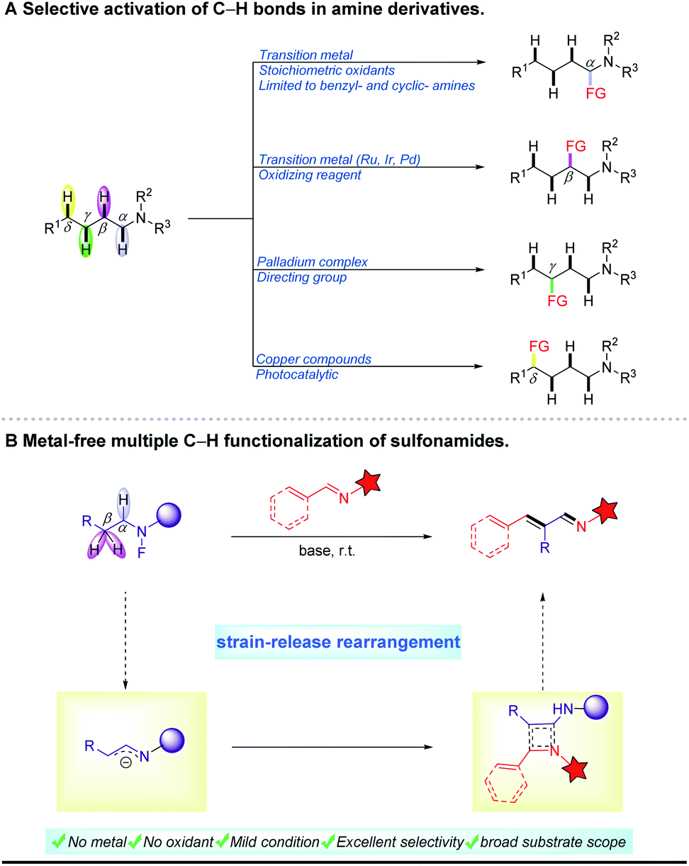 Metal Free C Sp 3 H Functionalization Of Sulfonamides Via Strain Release Rearrangement Chemical Science Rsc Publishing Doi 10 1039 D0scf