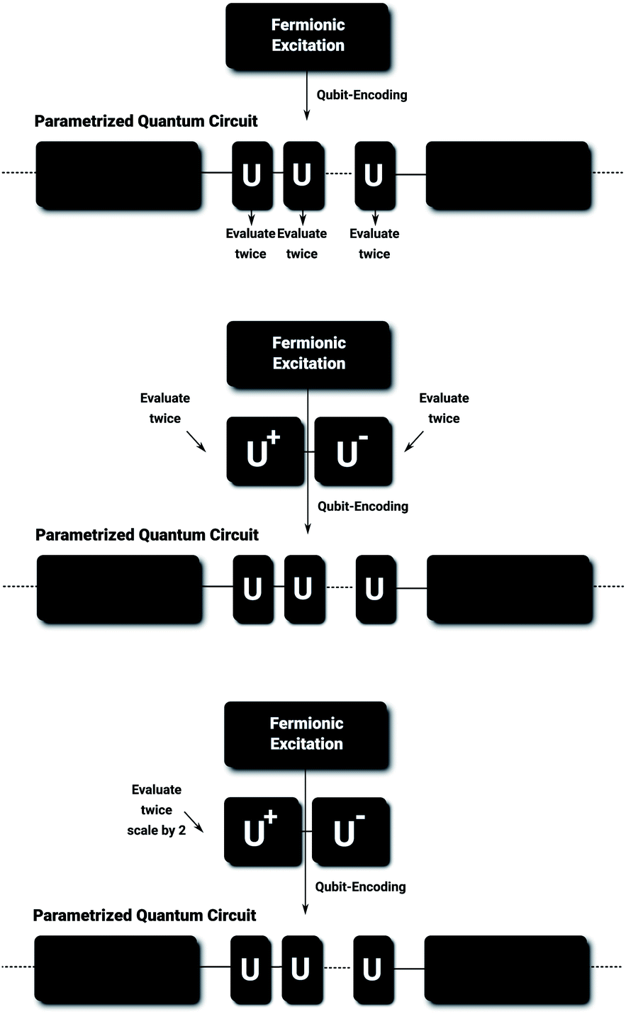 General parameter-shift rules for quantum gradients – Quantum