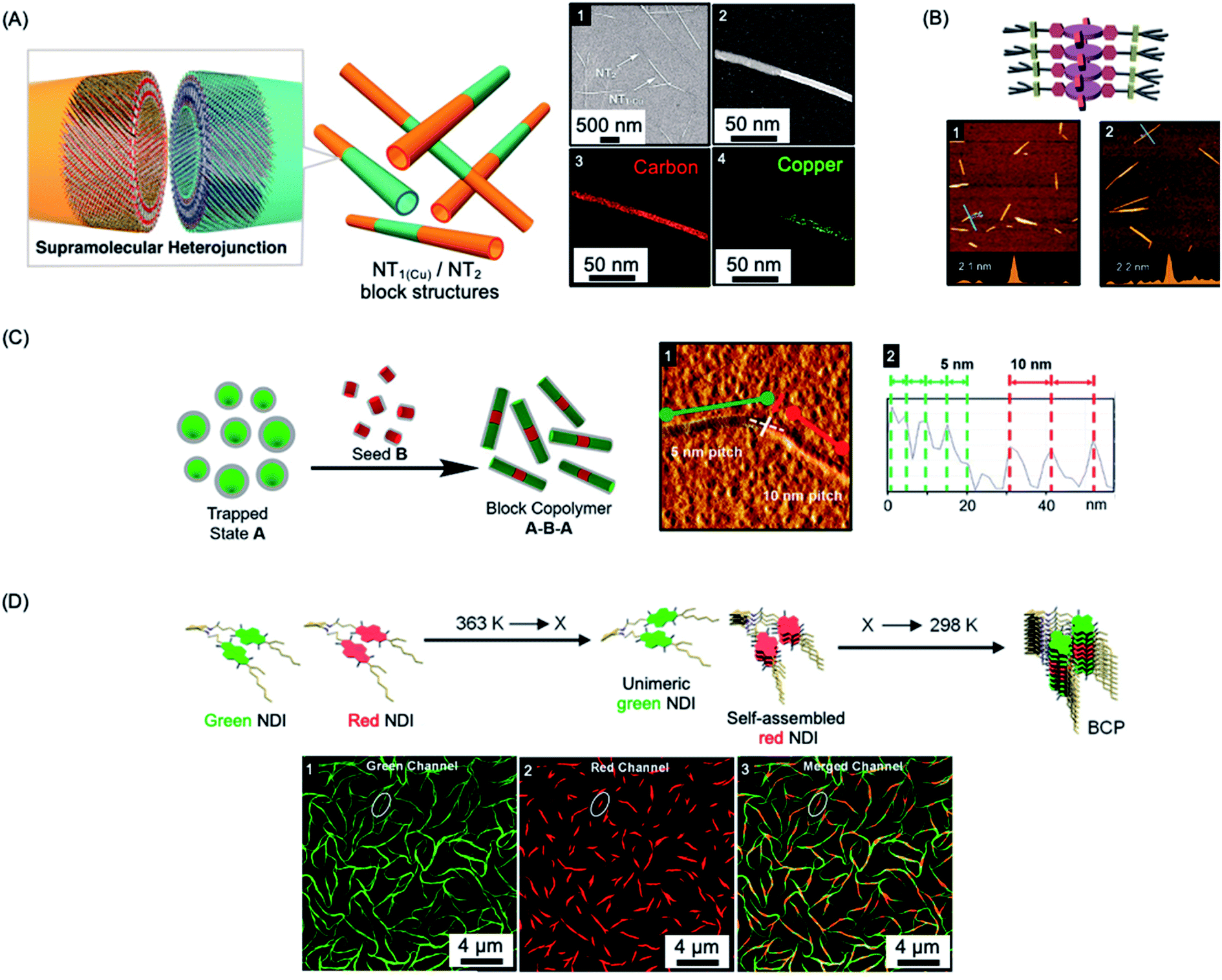 Uniform, High Aspect Ratio Fiber-like Micelles and Block Co-micelles with a  Crystalline π-Conjugated Polythiophene Core by Self-Seeding