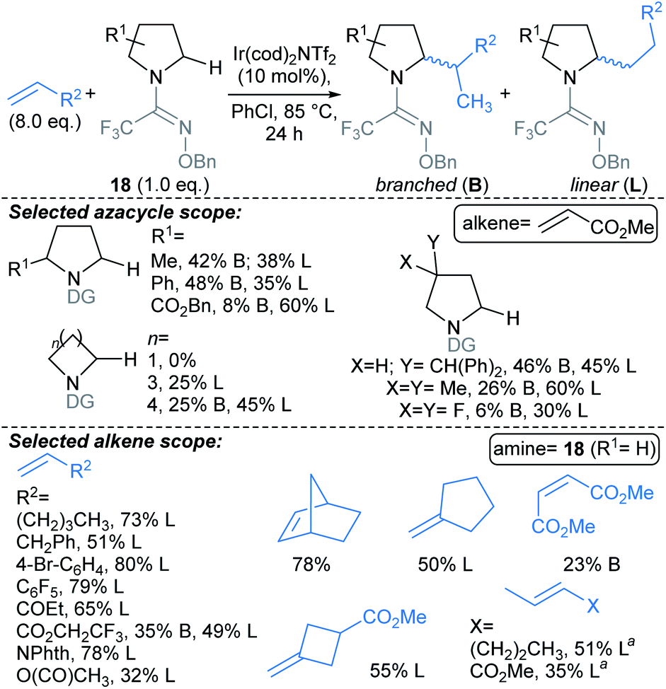 Emergent Synthetic Methods For The Modular Advancement Of Sp 3 Rich Fragments Chemical Science Rsc Publishing Doi 10 1039 D1scb