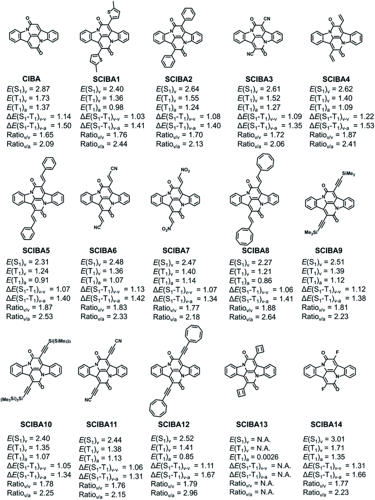 Excited State Character Of Cibalackrot Type Compounds Interpreted In Terms Of Huckel Aromaticity A Rationale For Singlet Fission Chromophore Design Chemical Science Rsc Publishing Doi 10 1039 D1sc003h