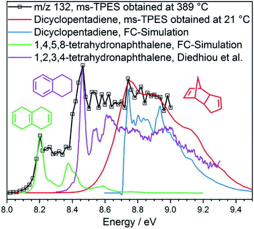 Isomer Dependent Catalytic Pyrolysis Mechanism Of The Lignin Model Compounds Catechol Resorcinol And Hydroquinone Chemical Science Rsc Publishing Doi 10 1039 D1sca