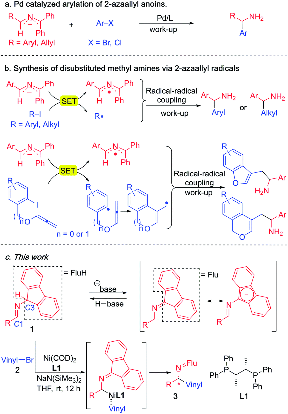 Nickel Catalyzed Enantioselective Vinylation Of Aryl 2 Azaallyl Anions Chemical Science Rsc Publishing Doi 10 1039 D1sca