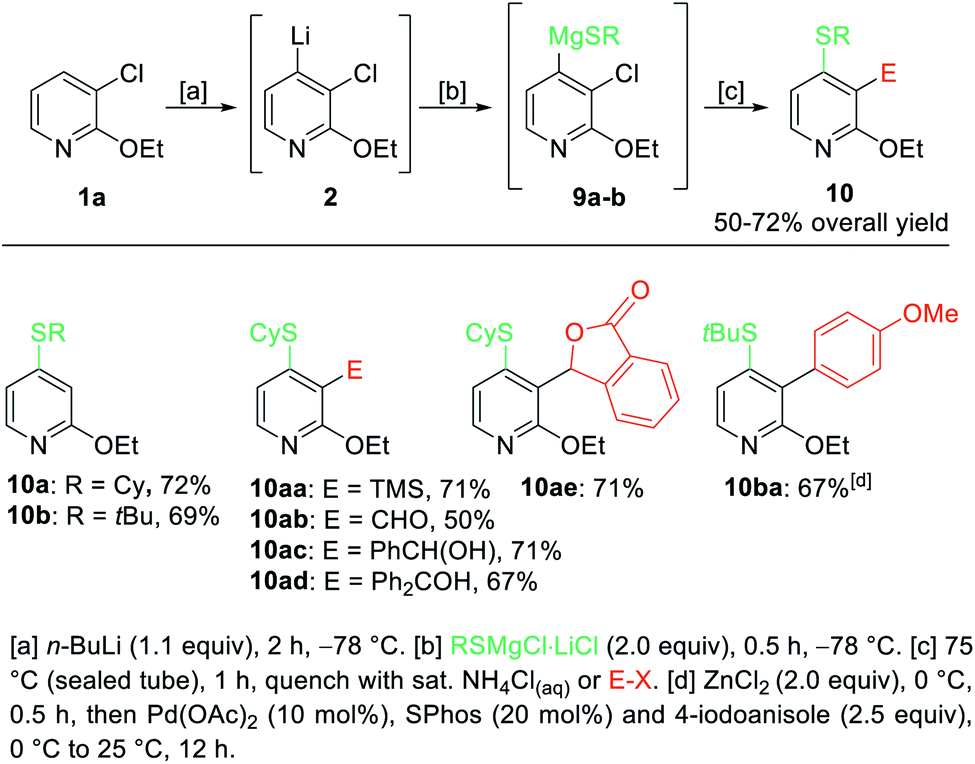 Regioselective Difunctionalization Of Pyridines Via 3 4 Pyridynes Chemical Science Rsc Publishing Doi 10 1039 D1sc018h