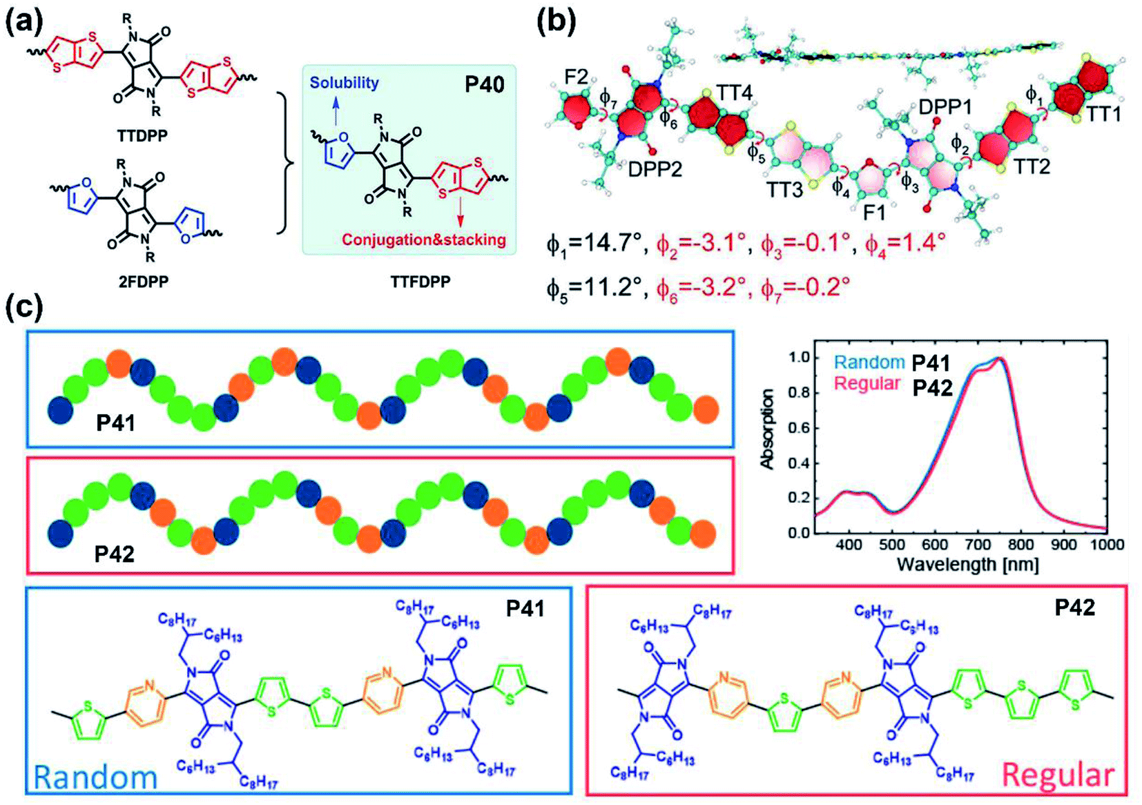 Recent structural evolution of lactam- and imide-functionalized 
