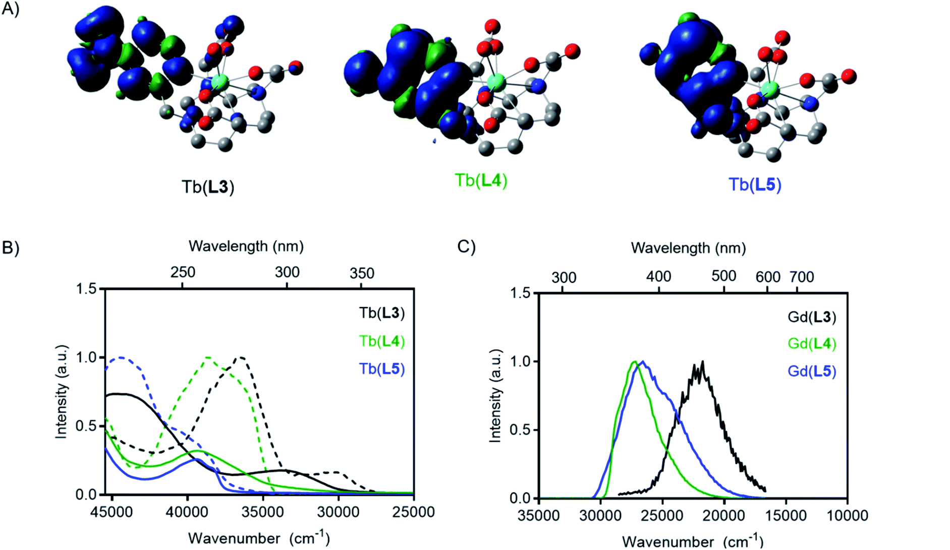 Gør det tungt jul Broom Accessing lanthanide-based, in situ illuminated optical turn-on probes by  modulation of the antenna triplet state energy - Chemical Science (RSC  Publishing) DOI:10.1039/D1SC02148F