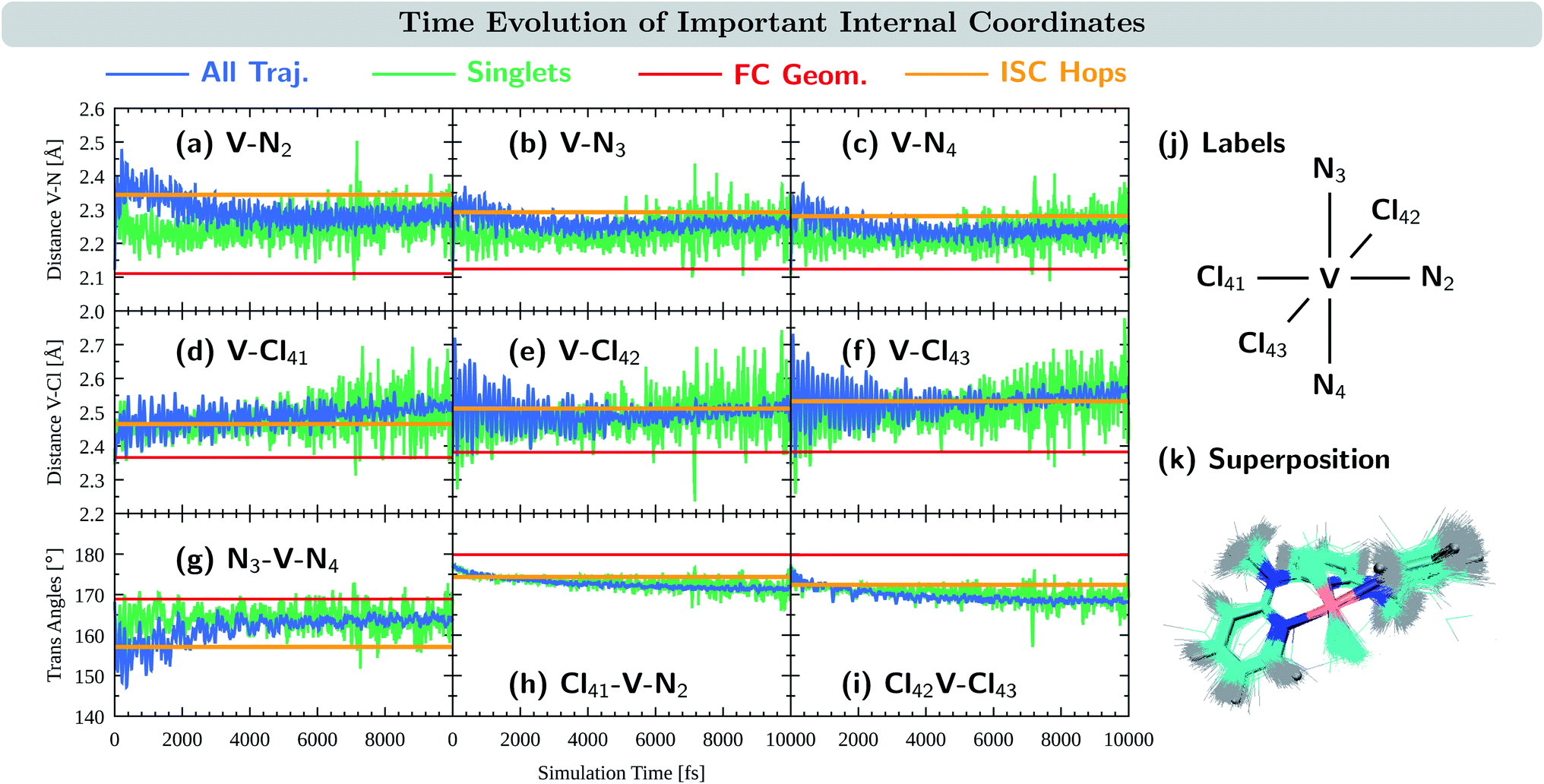 Ultrafast And Long Time Excited State Kinetics Of An Nir Emissive Vanadium Iii Complex Ii Elucidating Triplet To Singlet Excited State Dynamics Chemical Science Rsc Publishing Doi 10 1039 D1scd