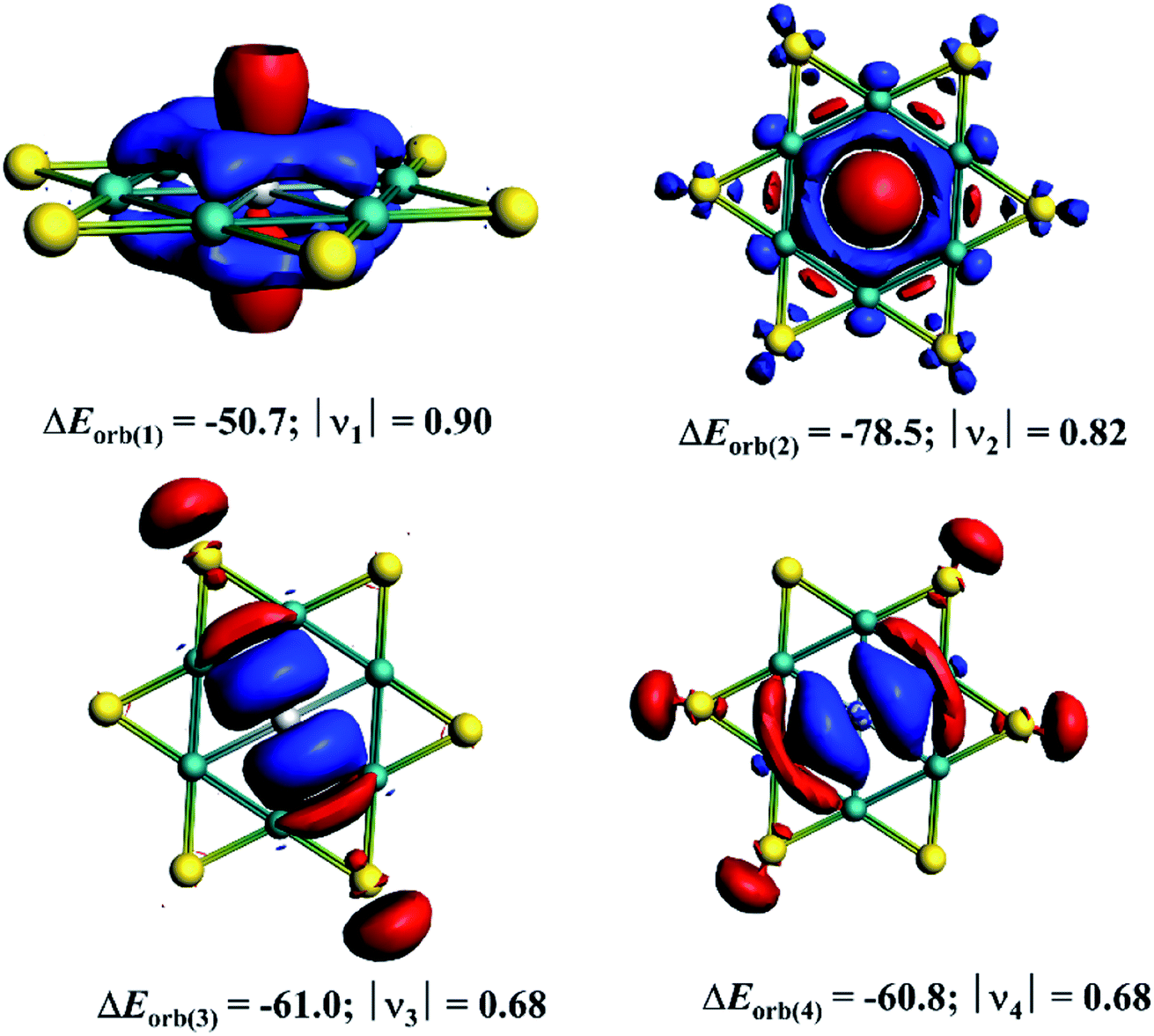 Planar hexacoordinate gallium - Chemical Science (RSC Publishing