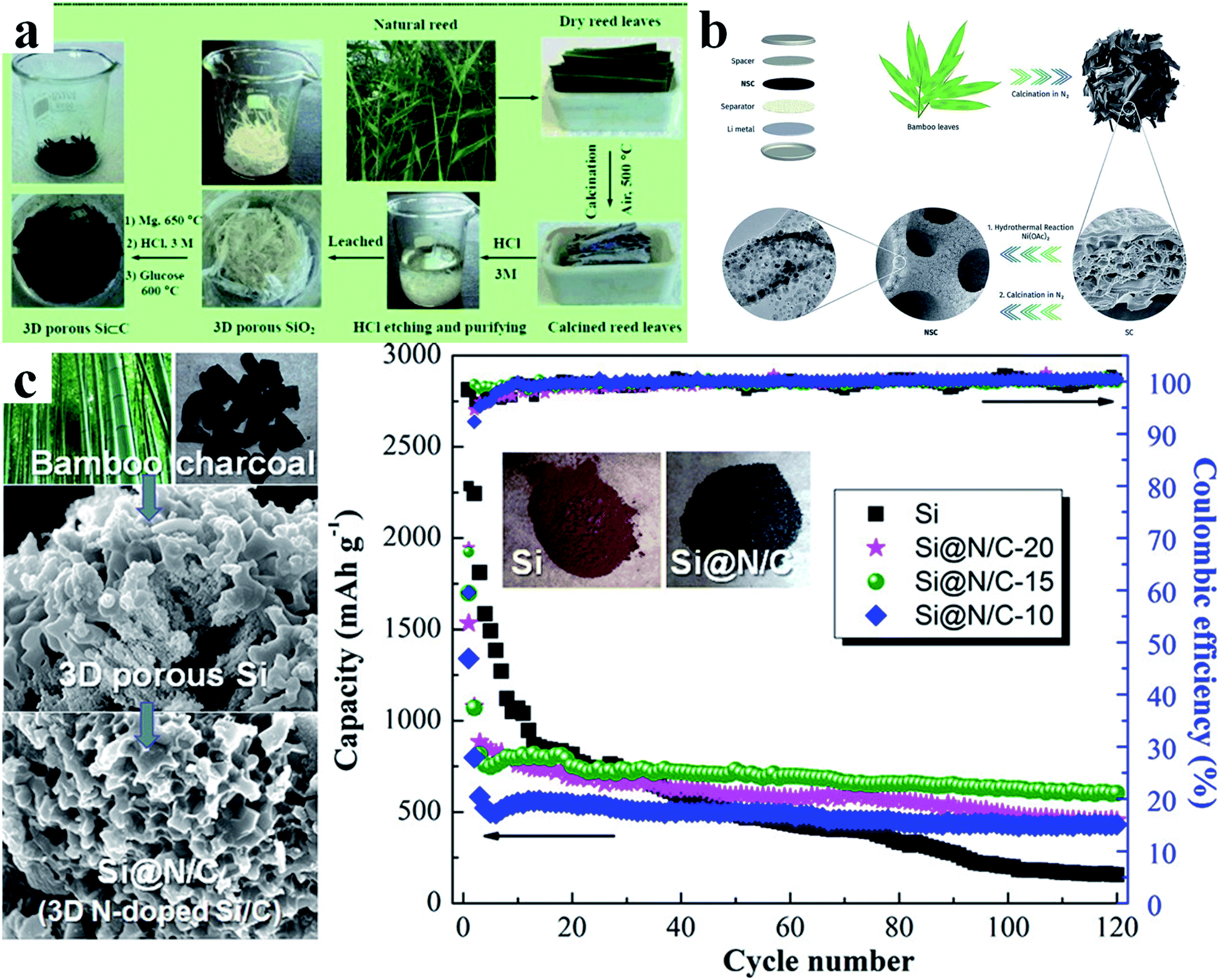 Recent progress in biomass-derived carbon materials used for secondary  batteries - Sustainable Energy & Fuels (RSC Publishing)  DOI:10.1039/D1SE00265A