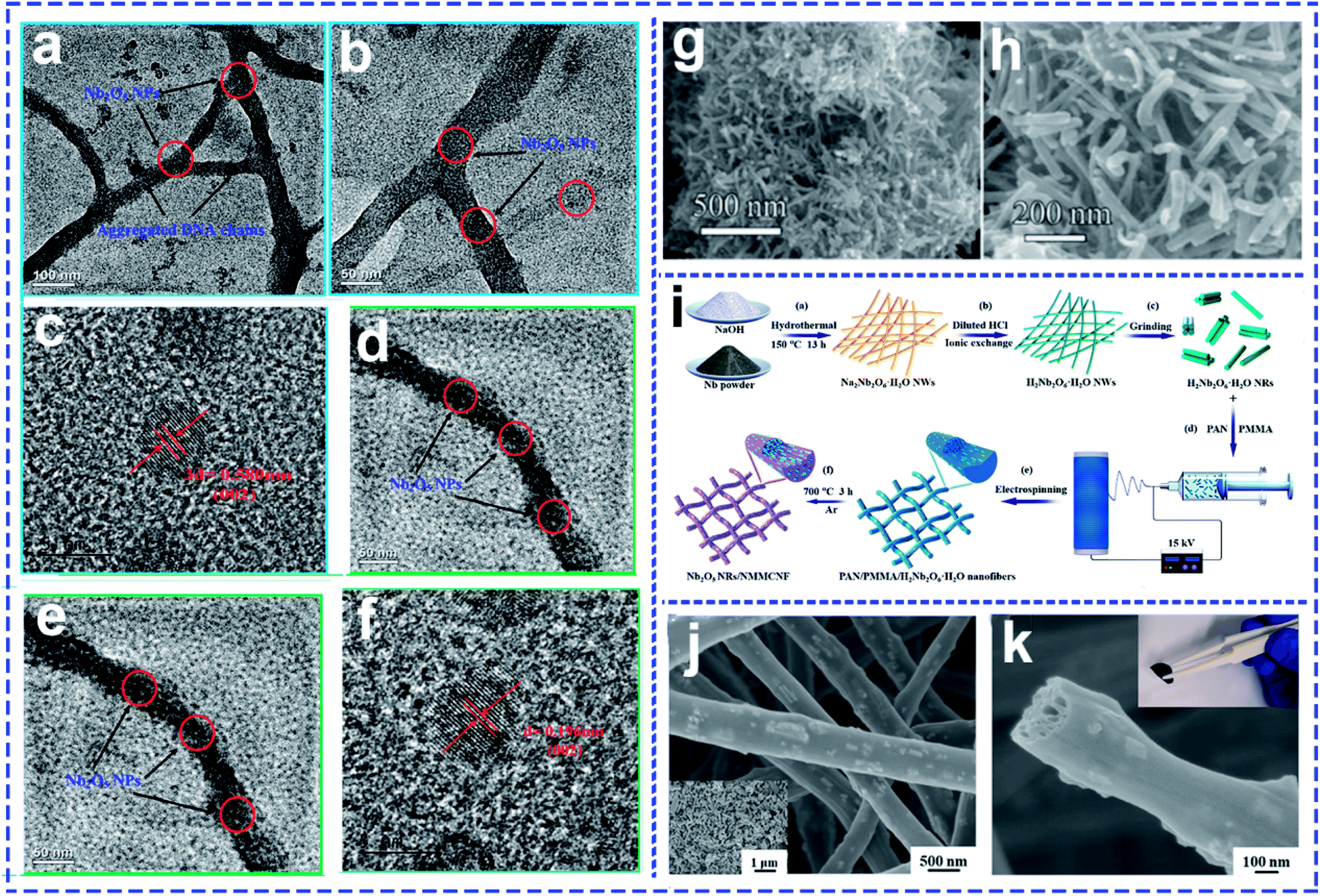 Synthesis of Metal–Organic Frameworks Quantum Dots