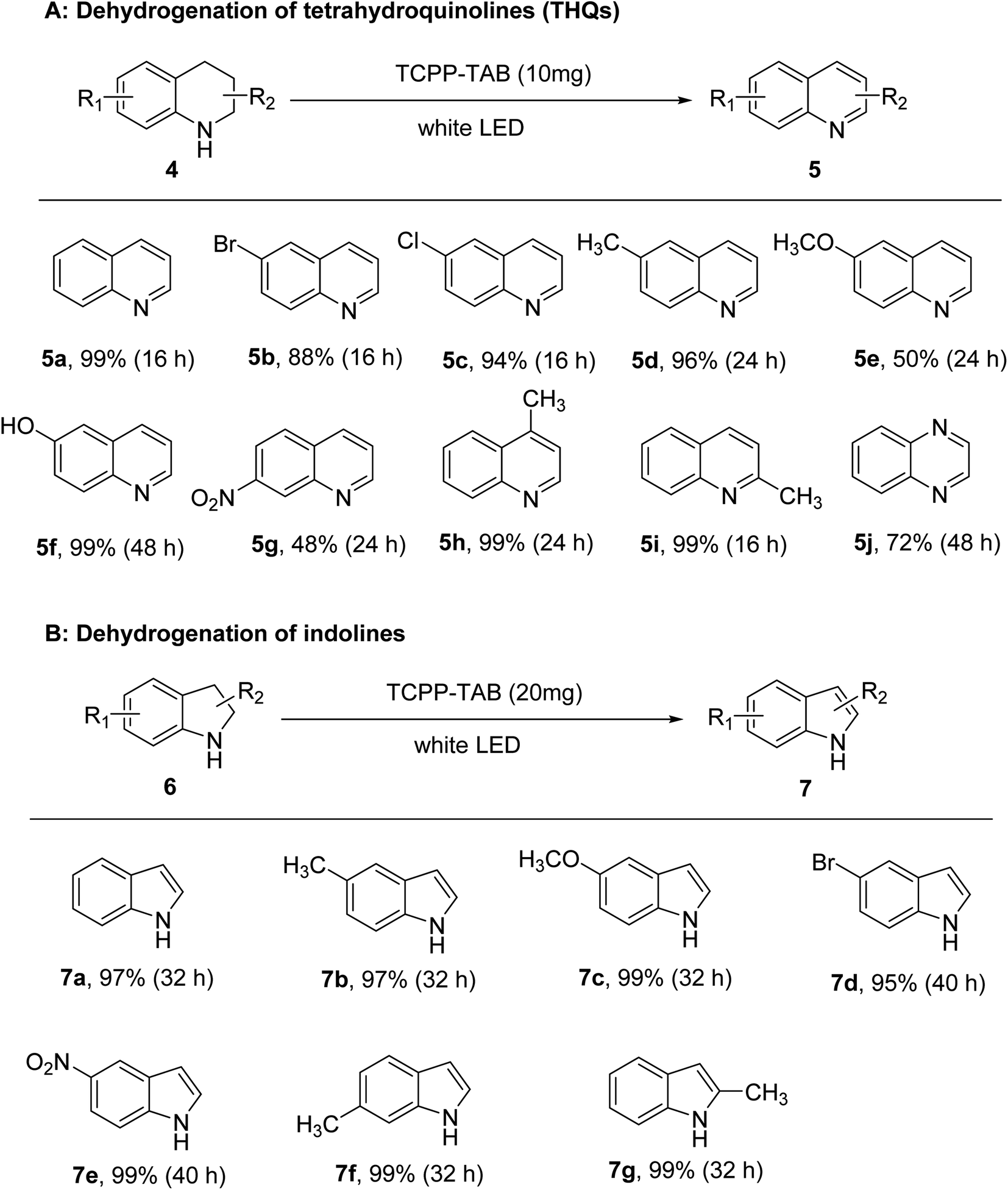 Spontaneous and reversible spin-splitting in ferroelectric A