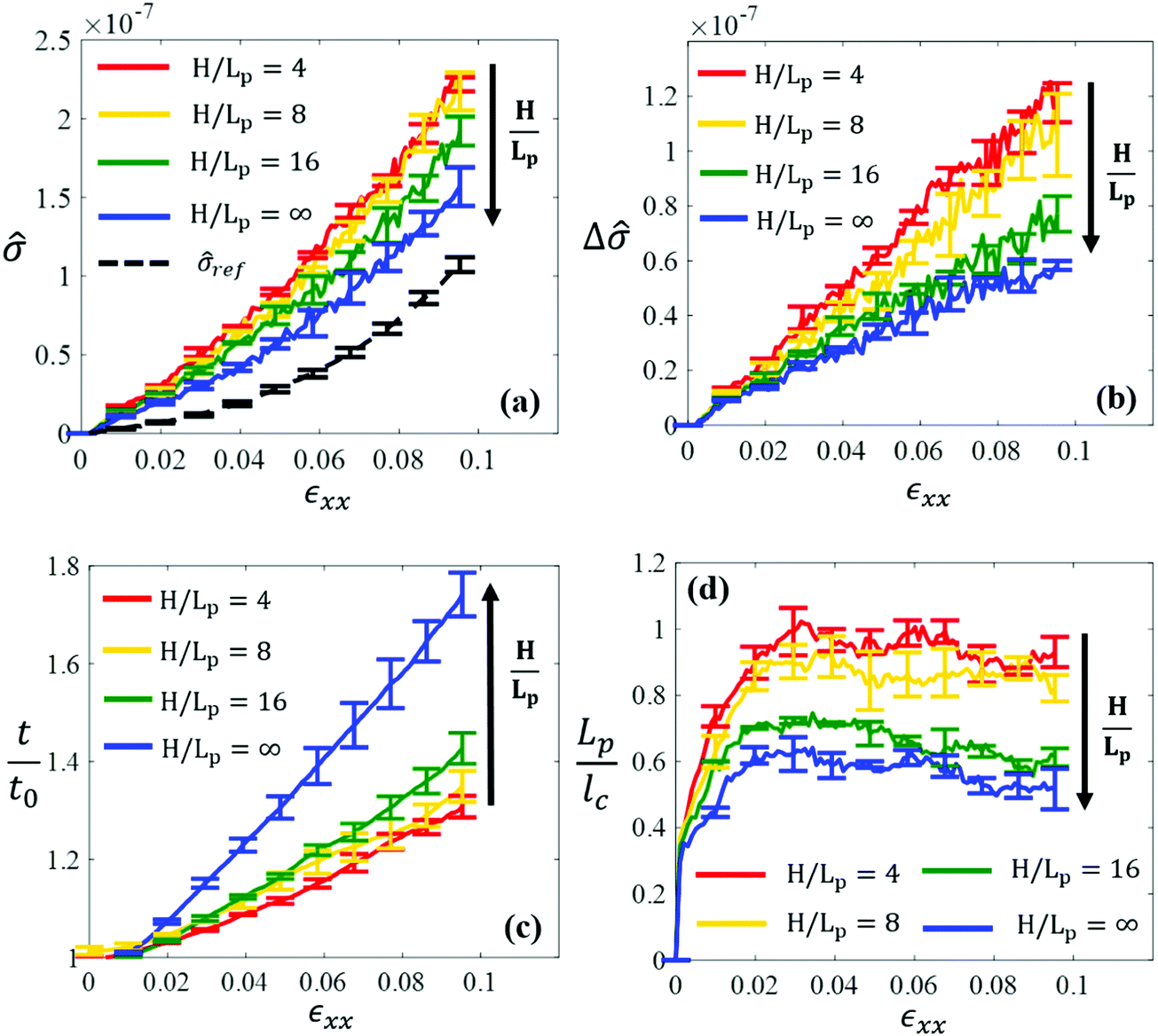 Tensile Behavior Of Non Crosslinked Networks Of Athermal Fibers In The Presence Of Entanglements And Friction Soft Matter Rsc Publishing Doi 10 1039 D0sma