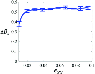 Tensile Behavior Of Non Crosslinked Networks Of Athermal Fibers In The Presence Of Entanglements And Friction Soft Matter Rsc Publishing Doi 10 1039 D0sma