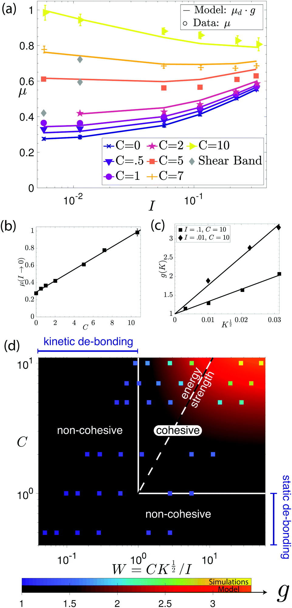 Viscosity Of Cohesive Granular Flows Soft Matter Rsc Publishing Doi 10 1039 D0smg