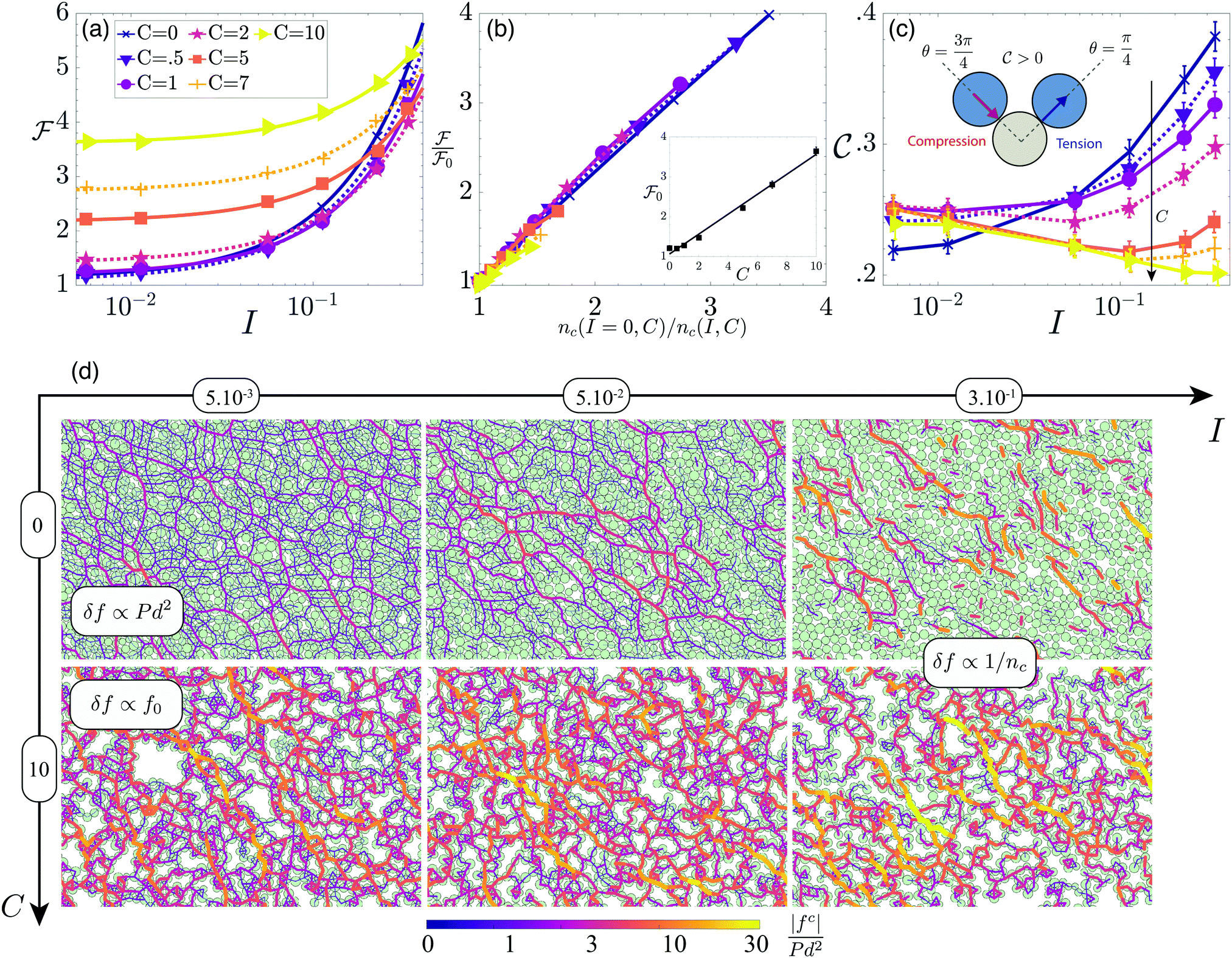 Viscosity Of Cohesive Granular Flows Soft Matter Rsc Publishing Doi 10 1039 D0smg