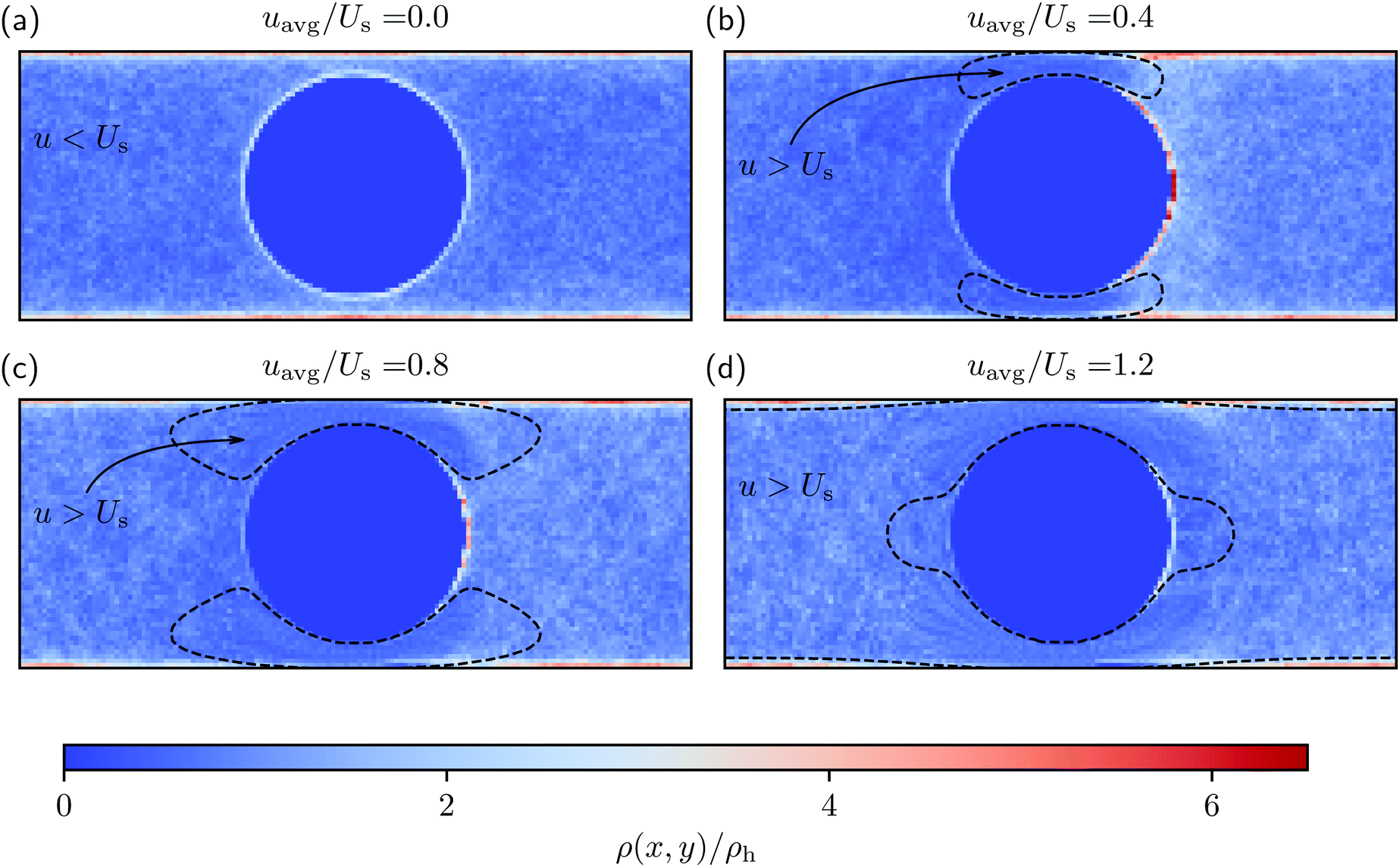 The Influence Of Motility On Bacterial Accumulation In A Microporous Channel Soft Matter Rsc Publishing Doi 10 1039 D0smd