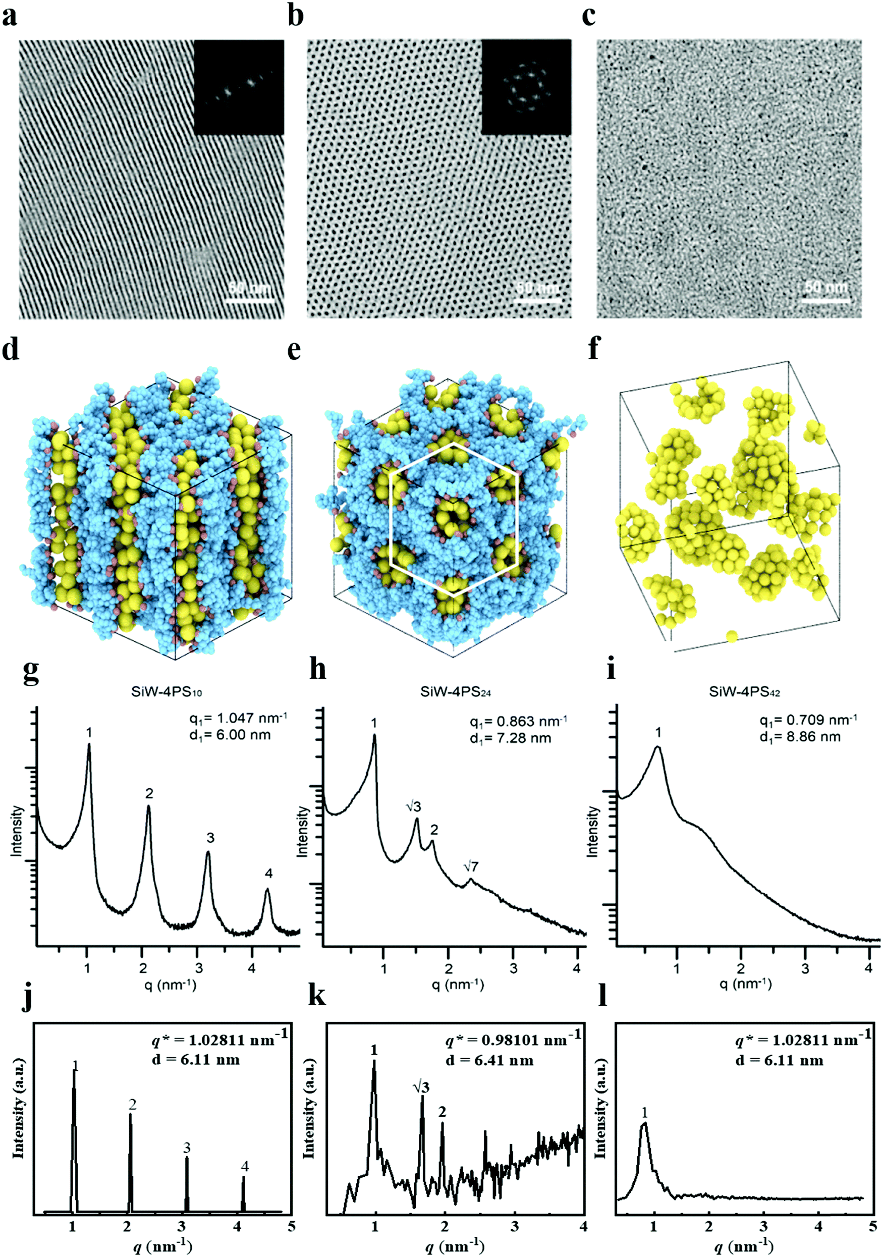 Self-Assembly and -Cross-Linking Lamellar Films by Nanophase Separation  with Solvent-Induced Anisotropic Structural Changes
