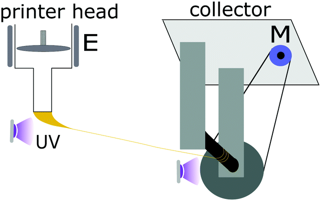 Flow Rate - Hyrel3D