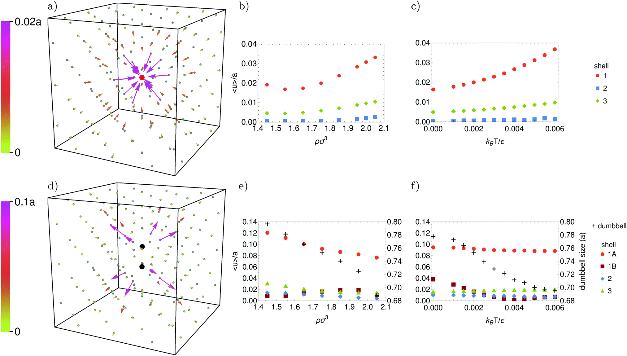 Defects in crystals of soft colloidal particles - Soft Matter (RSC 