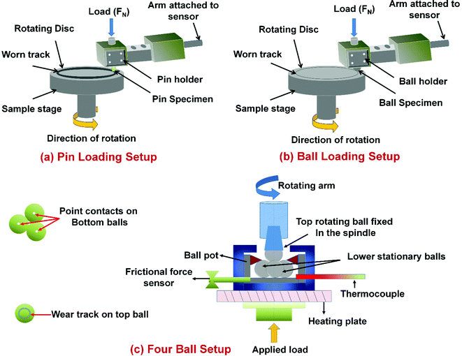 TSJ Rotating Base