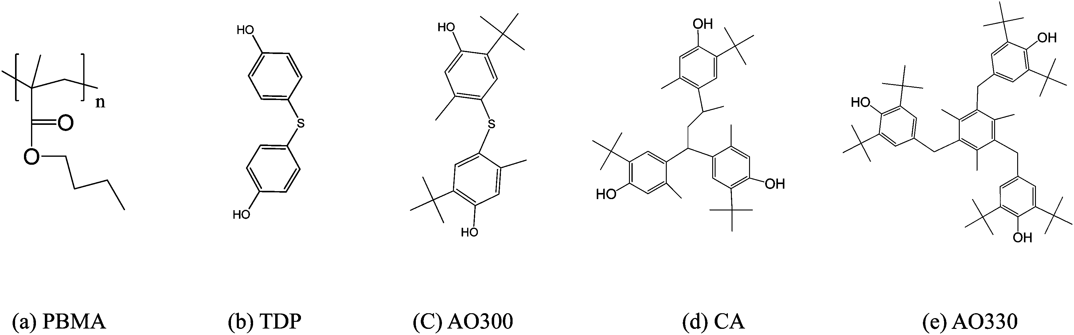 Tuning the dynamic fragility of acrylic polymers by small