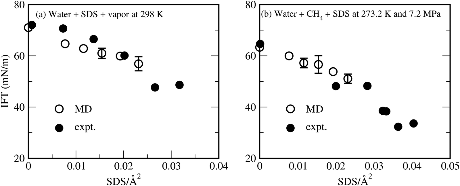 Molecular Dynamics Simulations Study on the Shear Viscosity, Density, and  Equilibrium Interfacial Tensions of CO2 + Brines and Brines + CO2 +  n-Decane Systems