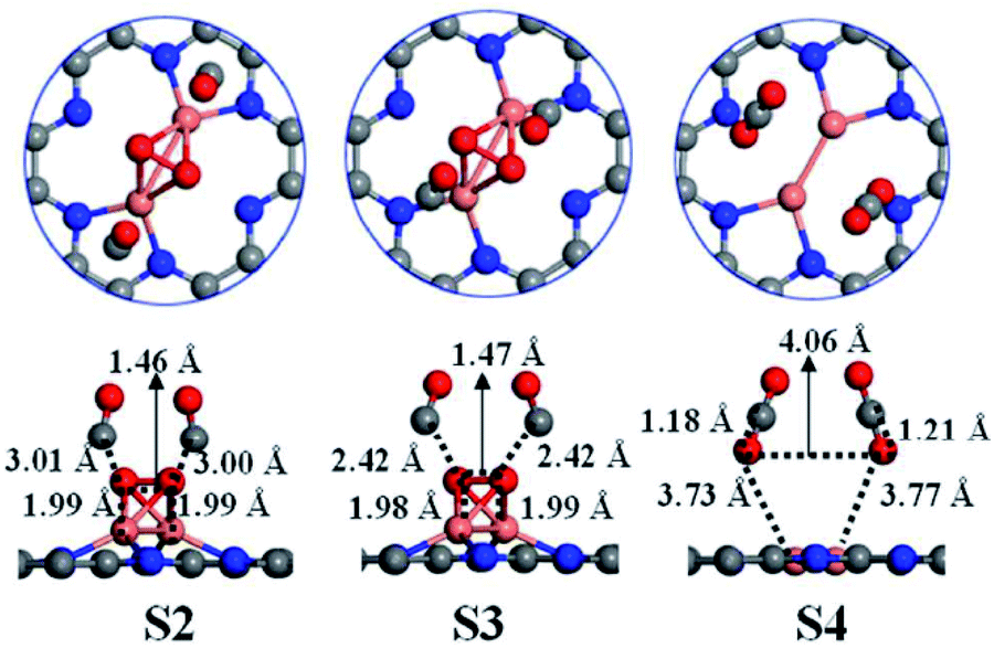 Novel Two Dimensional Crystalline Carbon Nitrides Beyond G C 3 N 4 Structure And Applications Journal Of Materials Chemistry A Rsc Publishing Doi 10 1039 D0tac